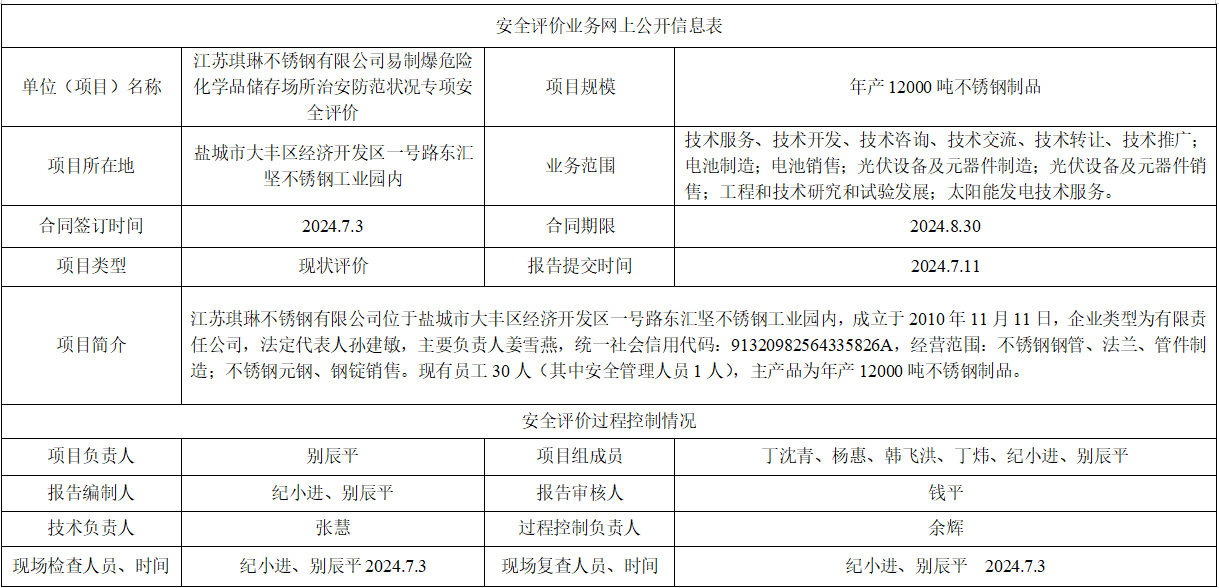江苏琪琳不锈钢有限公司易制爆危险化学品储存场所治安防范状况专项安全评价