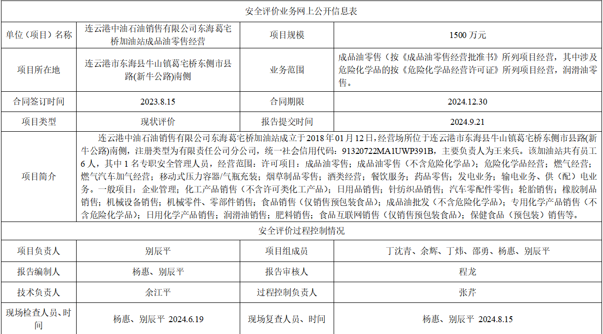 连云港中油石油销售有限公司东海葛宅桥加油站成品油零售经营安全现状评价报告