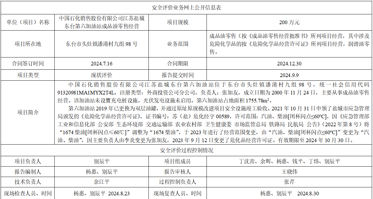 中国石化销售股份有限公司江苏盐城东台第六加油站成品油零售经营项目