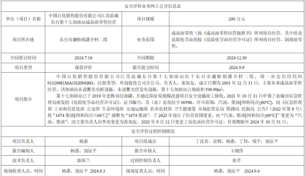 中国石化销售股份有限公司江苏盐城东台第十七加油站成品油零售经营项目