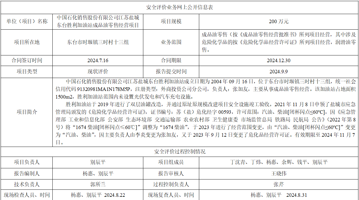 中国石化销售股份有限公司江苏盐城东台胜利加油站成品油零售经营项目