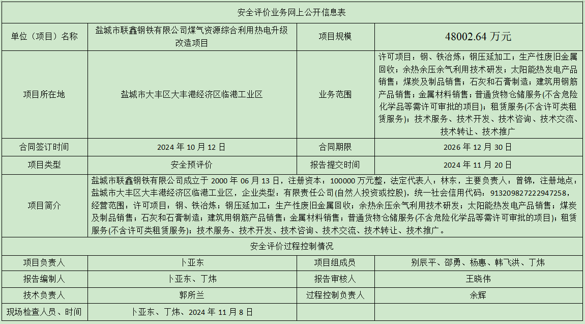 盐城市联鑫钢铁有限公司煤气资源综合利用热电升级改造项目预评价