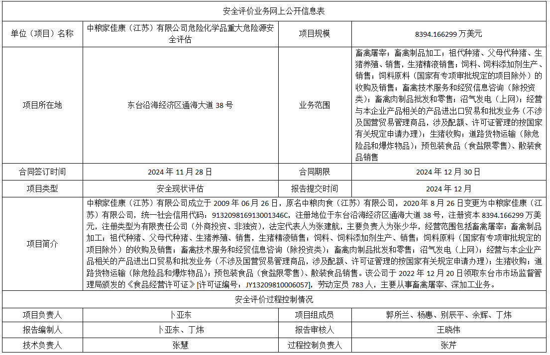 中粮家佳康（江苏）有限公司危险化学品重大危险源安全评估-2024