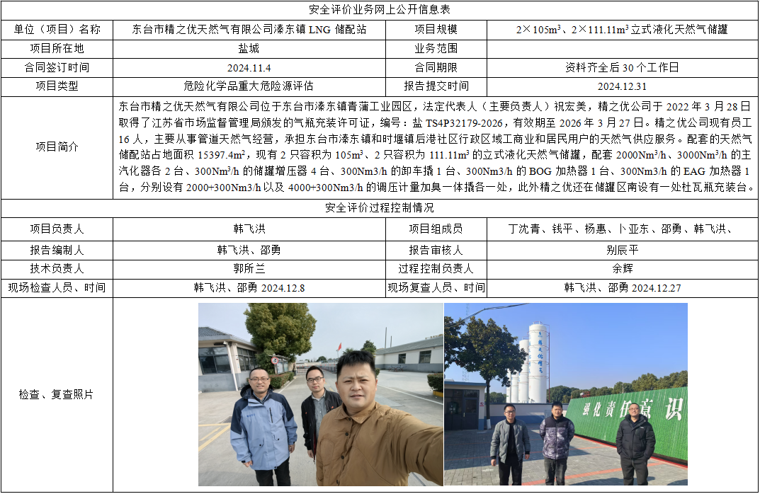 东台市精之优天然气有限公司溱东镇LNG储配站危险化学品重大危险源评估