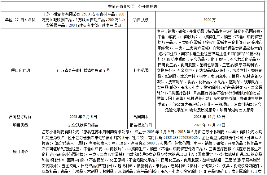 江苏小林制药有限公司250万支/a膏剂产品、200万支/a凝胶剂产品、5万瓶/a搽剂产品、200万件/a安美露产品、200万件/a液体创可贴生产项目