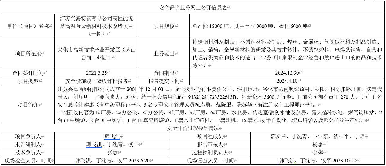 江苏兴海特钢有限公司高性能镍基高温合金新材料技术改造项目（一期）安全设施竣工验收评价报告