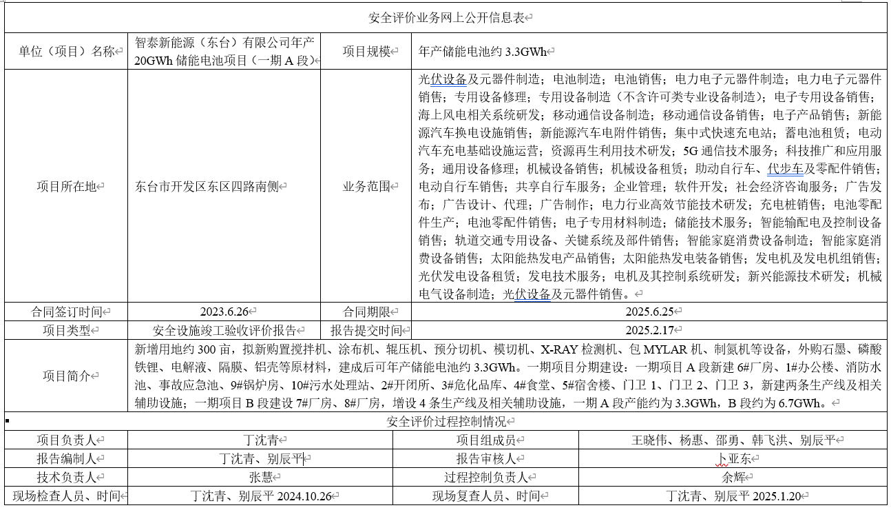 智泰新能源（东台）有限公司年产20GWh储能电池项目（一期A段）安全设施竣工验收评价报告