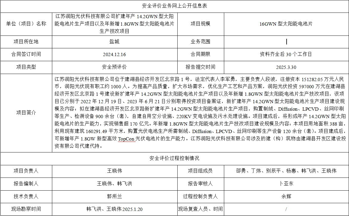 江苏润阳光伏科技有限公司扩建年产14.2GWN型太阳能电池片生产项目以及年新增1.8GWN型太阳能电池片生产技改项目