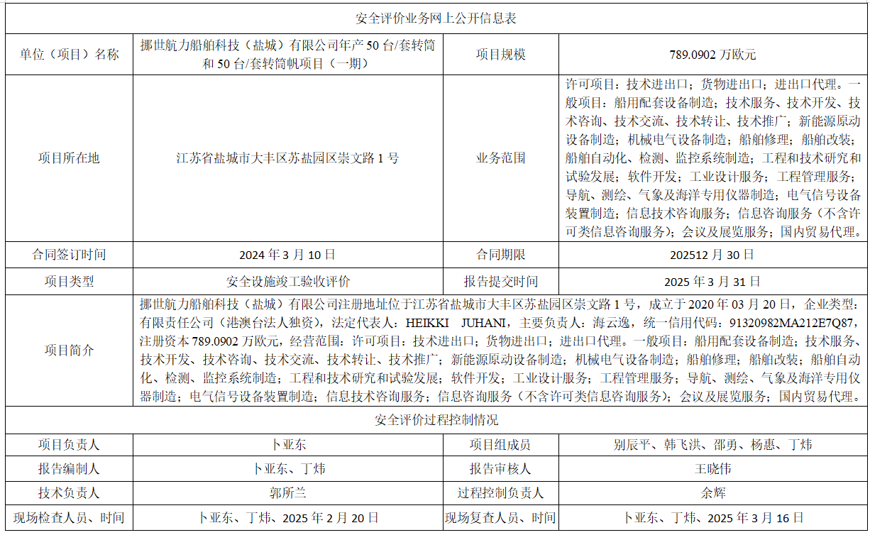 挪世航力船舶科技（盐城）有限公司年产50台/套转筒和50台/套转筒帆项目（一期）验收