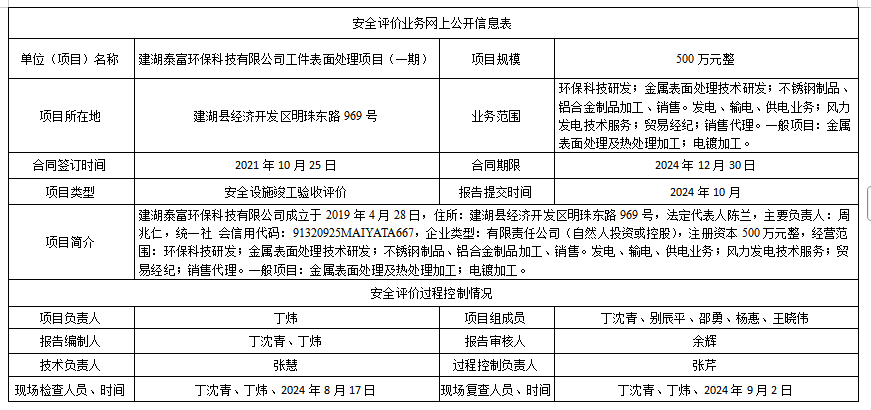 建湖泰富环保科技有限公司工件表面处理项目（一期A段）安全设施竣工验收