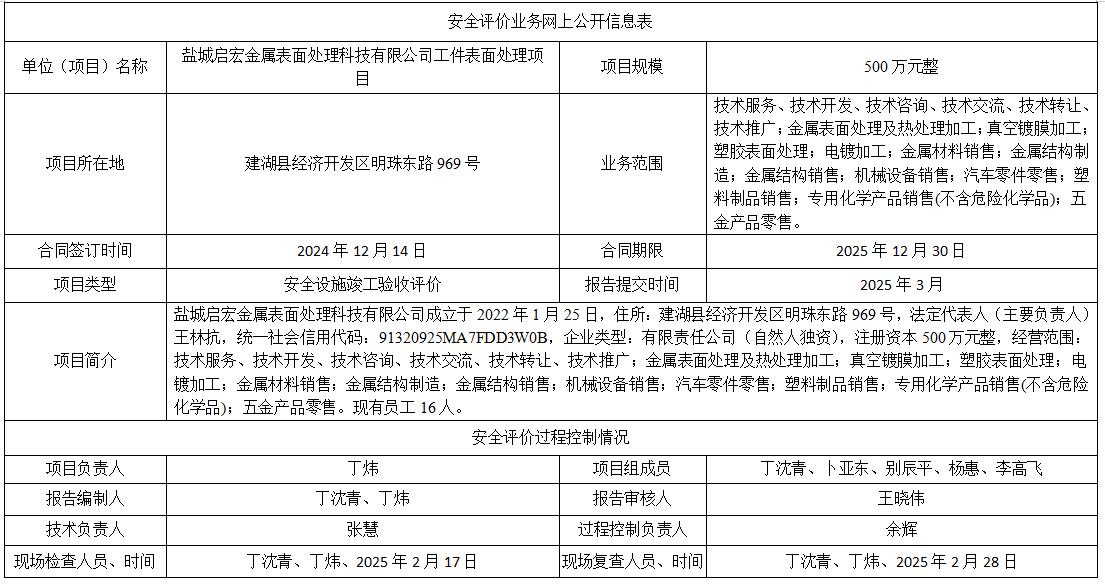 盐城启宏金属表面处理科技有限公司工件表面处理项目验收