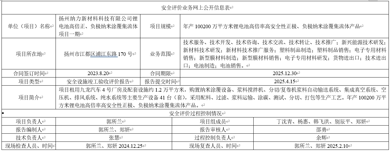 扬州纳力新材料科技有限公司锂电池高倍正、负极纳米涂覆集流体项目一期安全设施竣工验收评价报告