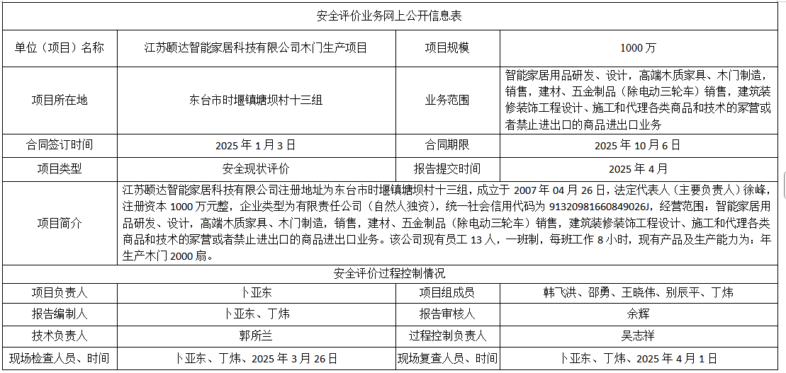 江苏颐达智能家居科技有限公司木门生产项目现状-2025